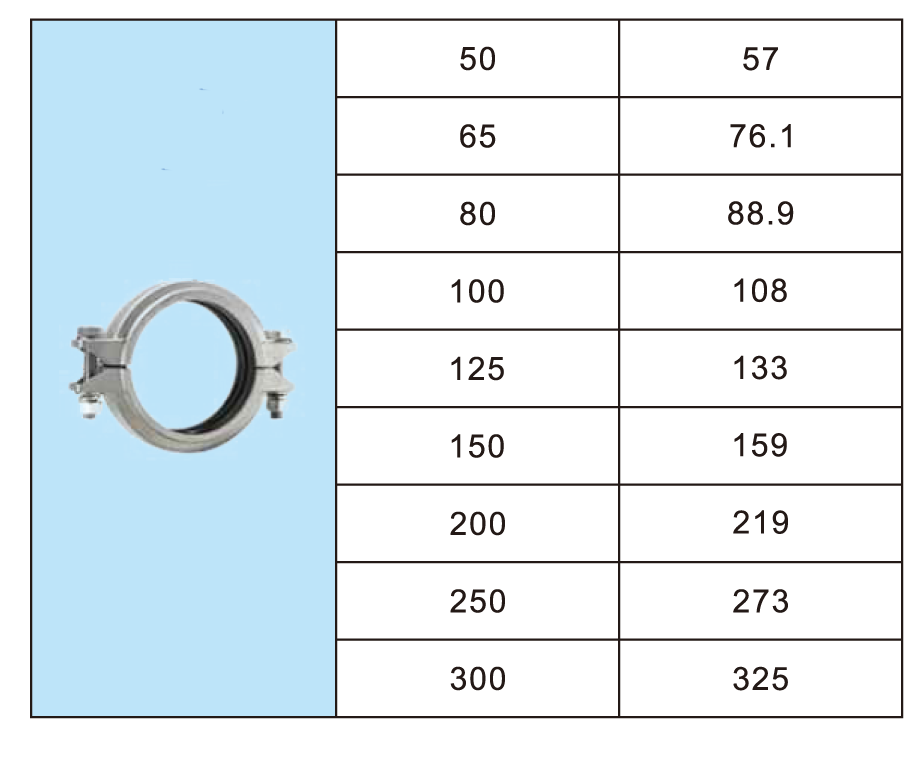 Stainless Steel Grooved Fittings - Vinmay